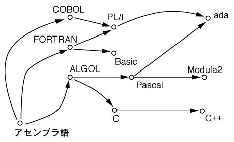 graph_g3S.gif