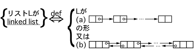linkedlist.GIF