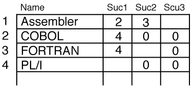 table.GIF