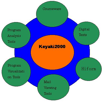 keyaki2000